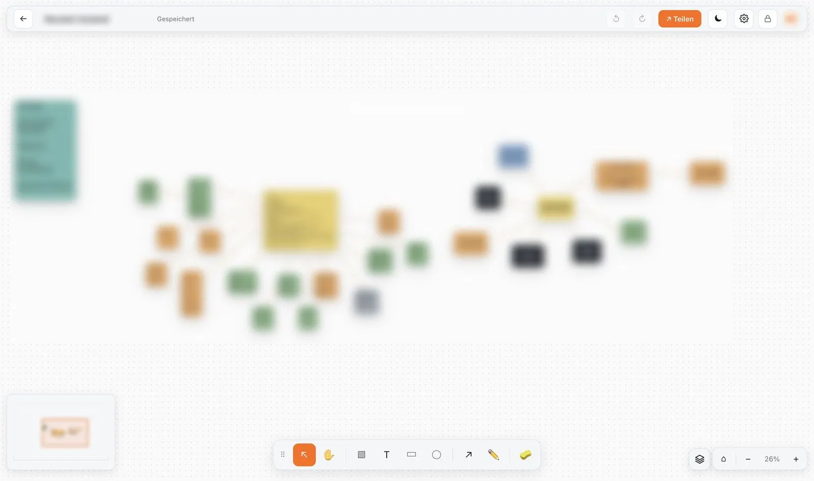 Whiteboard mit Notizen, Pfeilen und Mindmap